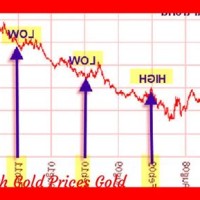 Gold Rate Chart 2020 Uae