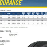 Goodyear Trailer Tire Pressure Chart