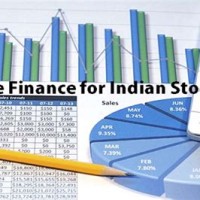 Google Finance India Stock Charts