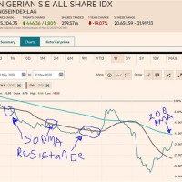 Google Finance Nse Stock Charts