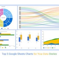 Google Sheets Charts Advanced