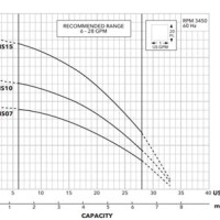 Goulds Submersible Pump Curve Chart