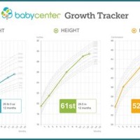 Growth Chart Calculator Baby Center