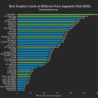 Gtx Graphics Card Chart