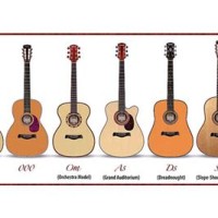 Guitar Body Size Chart