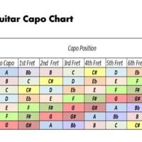 Guitar Capo Transposition Chart