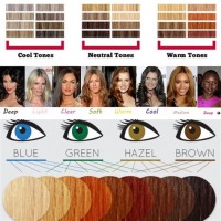 Hair Color Skin Tone Eye Chart