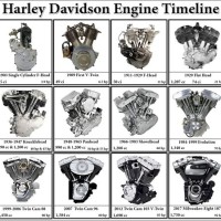 Harley Davidson Motor Chart