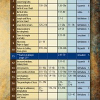 Harmony Of The Four Gospels Chart