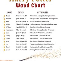 Harry Potter Wand Birthday Chart