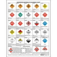 Hazardous Materials Warning Labels Chart