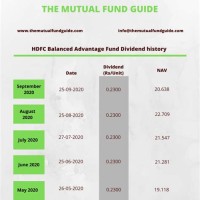 Hdfc Balanced Fund Growth Nav Chart