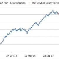 Hdfc Equity Fund Growth Nav Chart