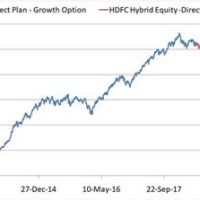 Hdfc Hybrid Equity Fund Growth Nav Chart