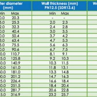 Hdpe Pipe Size Chart In Mm And Inches