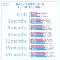 Healthy Babies Weight Chart