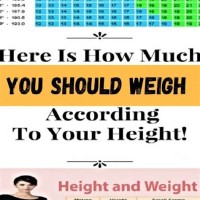 Healthy Weight Chart For Females By Age And Height