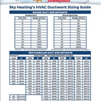 Heat Duct Sizing Chart