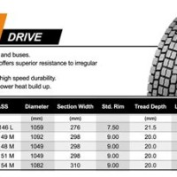 Heavy Truck Tire Diameter Chart
