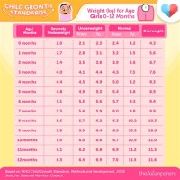Height And Weight Chart For Babies In Philippines