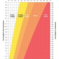 Height Weight Chart Child Nhs