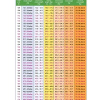 Height Weight Chart For Female Child In Kgs
