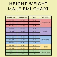 Height Weight Chart Men