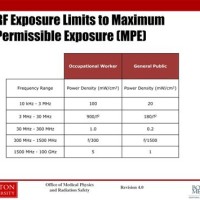 Hf Rf Exposure Limits Chart