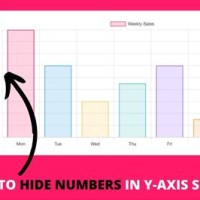 Hide X And Y Axis Chart Js