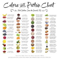 High Protein Low Calorie Food Chart