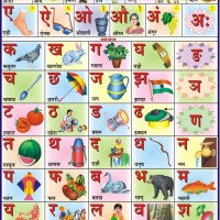 Hindi Letters Picture Chart