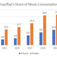 Hip Hop Charts 2020