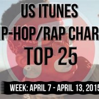 Hip Hop Charts Usa 2020