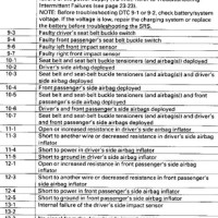 Honda Airbag Codes Chart