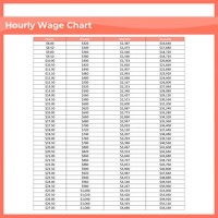 Hourly Rate To Salary Chart