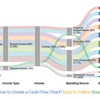 How Do I Create A Cash Flow Chart In Excel