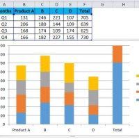 How Do I Create A Stacked Column Chart In Excel With Two Y Axis