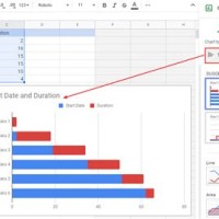 How Do I Make A Gantt Chart In Google Docs