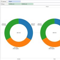 How Do You Create A Donut Chart In Tableau