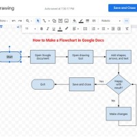 How Do You Make A Flowchart In Google Docs
