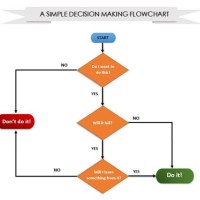 How Do You Make A Flowchart In Office