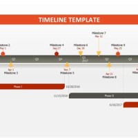 How Do You Make A Timeline Chart In Excel