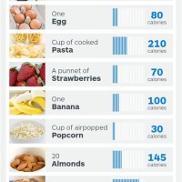 How Many Calories Are In Food Chart