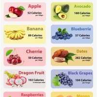 How Many Calories In Fruits Chart