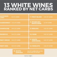 How Many Carbs In Wine Chart