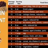 How Many Grams Of Protein In Foods Chart