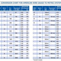 How Many Wires In Conduit Chart Canada