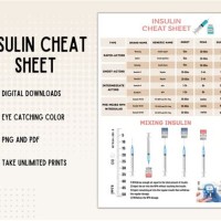 How Much Insulin Should I Take Chart