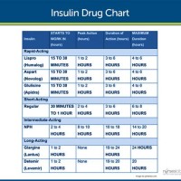 How Much Insulin To Take Chart Canada