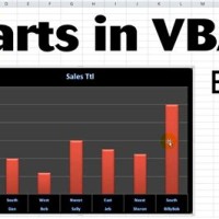 How To Add Chart In Excel Vba